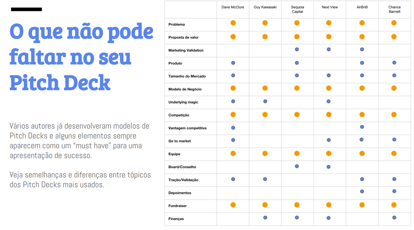 Pitch