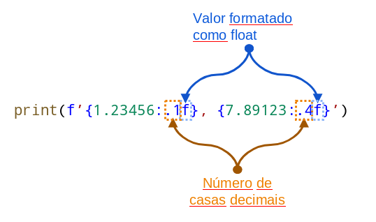 Exemplo de formatação de strings